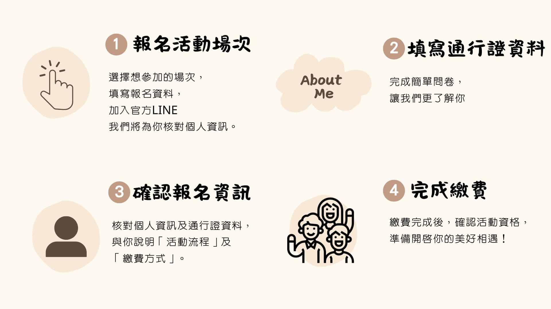 報名流程圖
